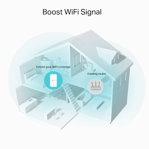 TP-Link RE330